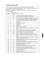 Preview for 89 page of Haier MRVII-S AU282FHERA Installation Manual