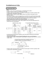 Preview for 102 page of Haier MRVII-S AU282FHERA Installation Manual