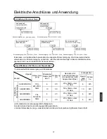 Preview for 109 page of Haier MRVII-S AU282FHERA Installation Manual