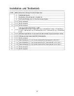 Preview for 116 page of Haier MRVII-S AU282FHERA Installation Manual