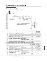 Preview for 127 page of Haier MRVII-S AU282FHERA Installation Manual