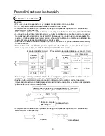 Preview for 130 page of Haier MRVII-S AU282FHERA Installation Manual