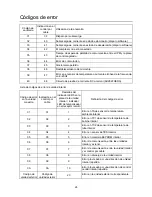 Preview for 146 page of Haier MRVII-S AU282FHERA Installation Manual