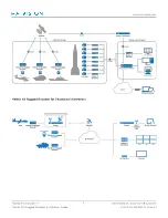 Предварительный просмотр 3 страницы Haivision Makito X4 Installation Manual