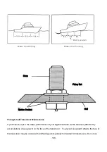 Preview for 128 page of Haiyang Stella Series Manual