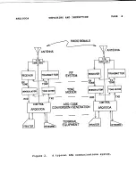 Предварительный просмотр 7 страницы Hal Communications ARQ1000A Manual