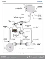 Preview for 17 page of HALE SmartFOAM 1.7AHP Description, Installation And Operation Manual