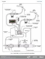 Preview for 21 page of HALE SmartFOAM 1.7AHP Description, Installation And Operation Manual