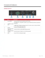 Preview for 7 page of Hall Technologies HD-AUD-IO User Manual