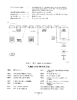 Предварительный просмотр 5 страницы Hallicrafters 5X-117 Operating And Service Instructions