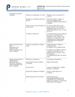 Preview for 7 page of Halma PERMA PURE Baldwin 4S-9PA Technical Manual