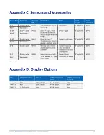 Preview for 22 page of Halogen D20 Installation Manual