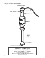 Предварительный просмотр 8 страницы Hamilton Beach Commercial GH04 Operation Manual