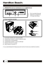 Предварительный просмотр 61 страницы Hamilton Beach HBFW3205 Owner'S Manual