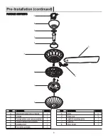 Preview for 6 page of HAMPTON BAY LELAND II Use And Care Manual