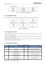 Предварительный просмотр 18 страницы HANCHU ESS HOME-ESS-LV-5.12K User Manual