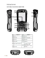 Preview for 2 page of HandHeld Nautiz X3 Quick Start Manual