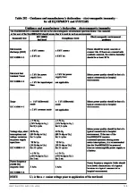 Preview for 129 page of Handicare Eva400 Instructions For Use Manual