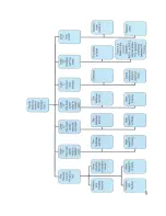 Preview for 21 page of Handicare Simplicity+ Quick Reference Manual