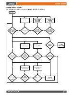 Предварительный просмотр 21 страницы Hands Free Farm RANGER User Manual