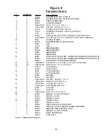 Preview for 57 page of H&S 5134 Operator'S Manual And Parts List