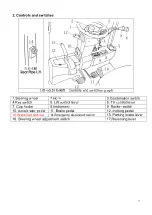 Preview for 13 page of HANGCHA XF Series Operational And Maintenance Manual