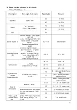 Preview for 65 page of HANGCHA XF Series Operational And Maintenance Manual