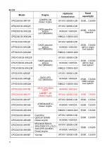 Предварительный просмотр 80 страницы HANGCHA XF Series Operational And Maintenance Manual