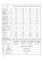 Preview for 104 page of HANGCHA XF Series Operational And Maintenance Manual