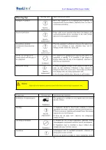 Предварительный просмотр 6 страницы HANLI HL-1000 Series User Manual