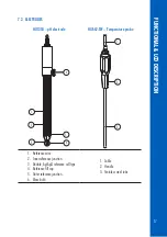 Preview for 17 page of Hanna Instruments HI6221 Instruction Manual