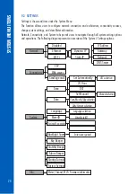 Preview for 28 page of Hanna Instruments HI6221 Instruction Manual