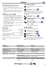 Preview for 5 page of Hans Grohe Focus Eco 31821000 Instructions For Use/Assembly Instructions