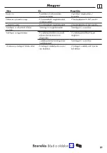 Preview for 31 page of Hans Grohe Focus M41 280 1jet Series Instructions For Use/Assembly Instructions