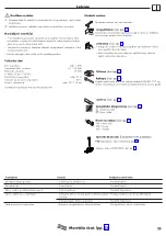 Preview for 27 page of Hans Grohe M51 Assembly Instructions Manual