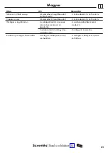 Preview for 31 page of Hans Grohe Talis M51 200 2jet 72813 Series Instructions For Use/Assembly Instructions