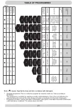 Предварительный просмотр 21 страницы Hansa ZWM 628IEH Operating Instructions Manual