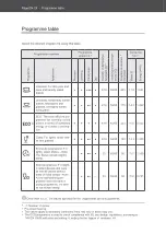 Предварительный просмотр 62 страницы Hanseatic HG6085E127635W User Manual