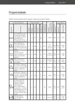 Preview for 27 page of Hanseatic HGU6082A147931FS User Manual