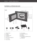 Preview for 12 page of Hanseatic TC925B2F-SDEE User Manual