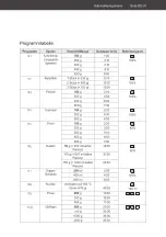 Preview for 31 page of Hanseatic TC925B2F-SDEE User Manual