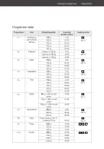 Preview for 75 page of Hanseatic TC925B2F-SDEE User Manual