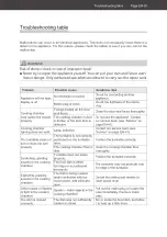 Preview for 85 page of Hanseatic TC925B2F-SDEE User Manual