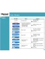 Предварительный просмотр 6 страницы Hansol 730E User Manual