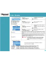 Предварительный просмотр 8 страницы Hansol 730E User Manual