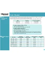 Предварительный просмотр 9 страницы Hansol 730E User Manual