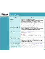 Предварительный просмотр 12 страницы Hansol 730E User Manual