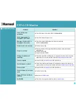 Preview for 15 page of Hansol H750D User Manual