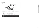 Предварительный просмотр 7 страницы Hanwha Vision TNO-6321E User Manual