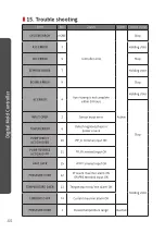 Предварительный просмотр 46 страницы HANYOUNG NUX MT100 User Manual